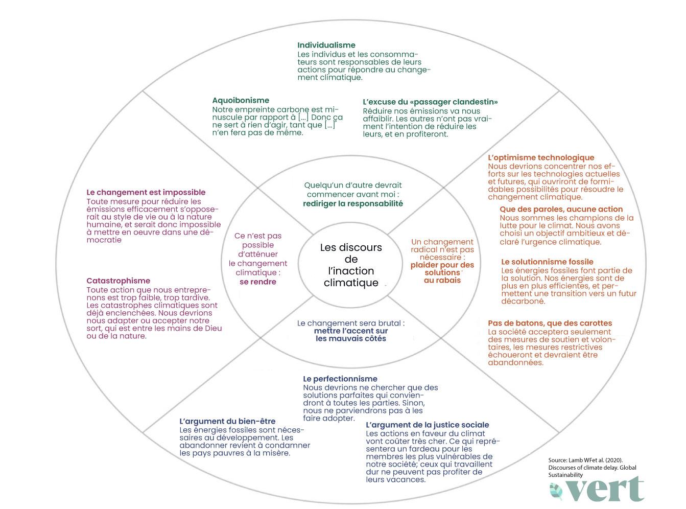 Climat : les 12 mauvaises excuses pour ne rien faire
