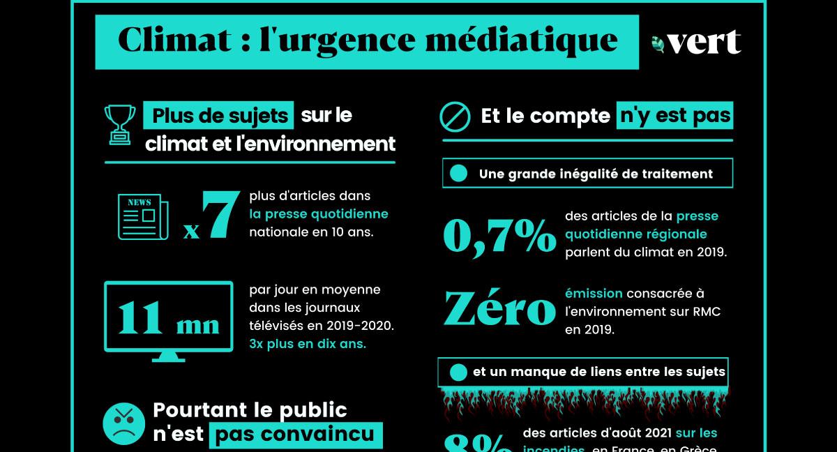 En image : climat, l&rsquo;urgence médiatique