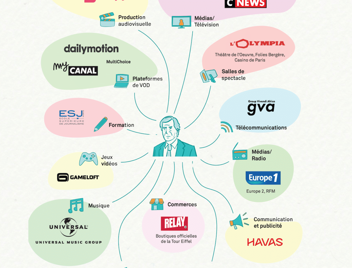 Quelles entreprises possède Vincent Bolloré, le milliardaire au service de l’extrême droite ?