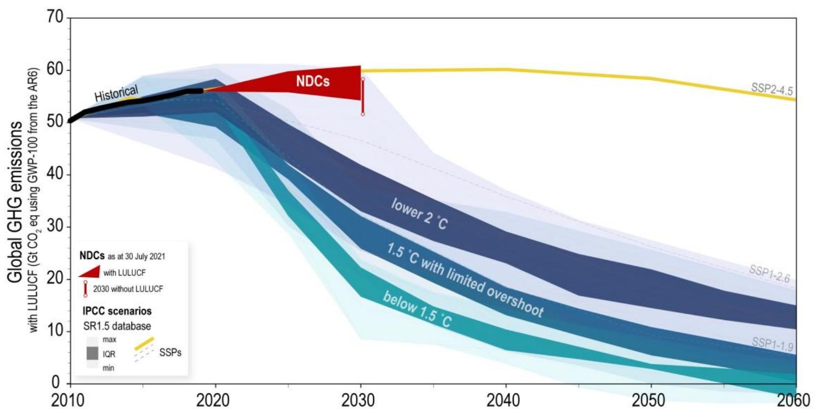 [En image] Greta et le bla-bla des Etats