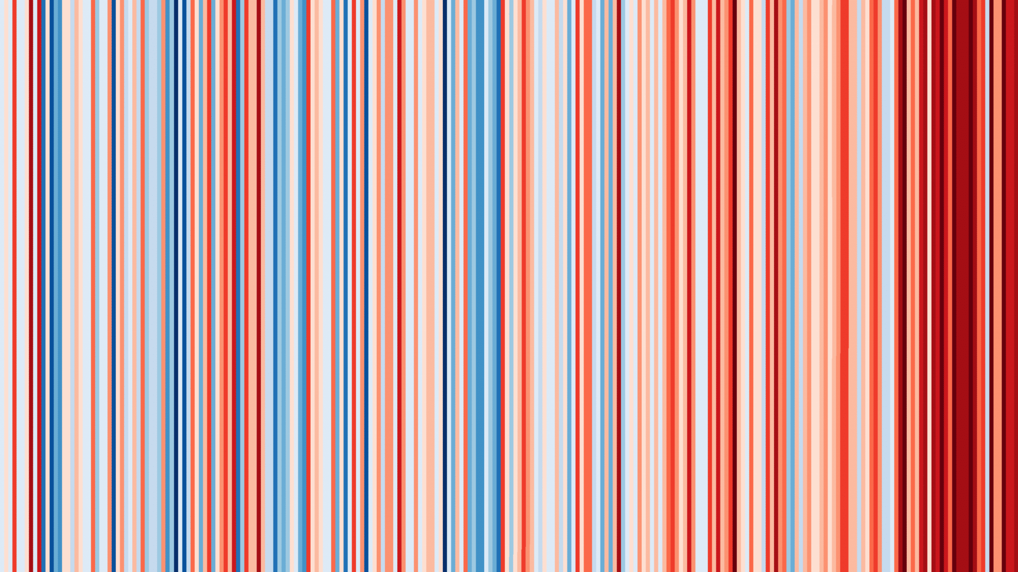 Les bandes du réchauffement