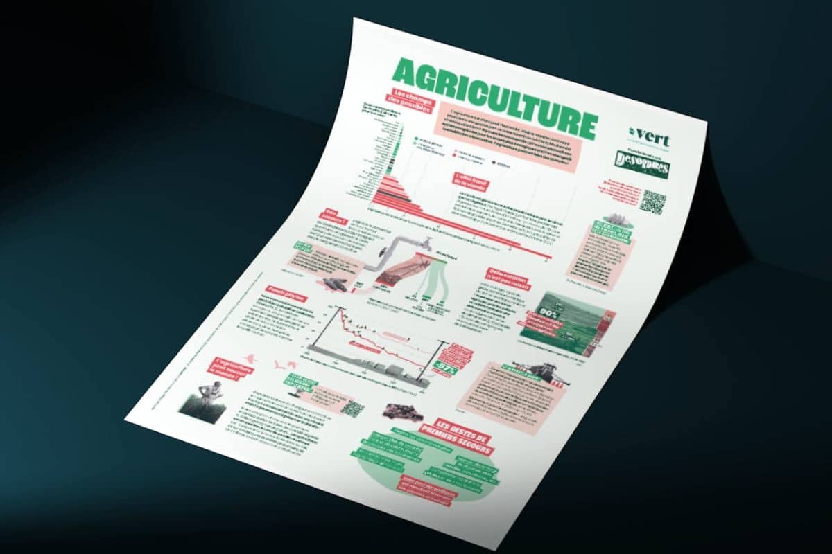 «Les champs des possibles» : on vous présente le poster de Vert sur l’agriculture