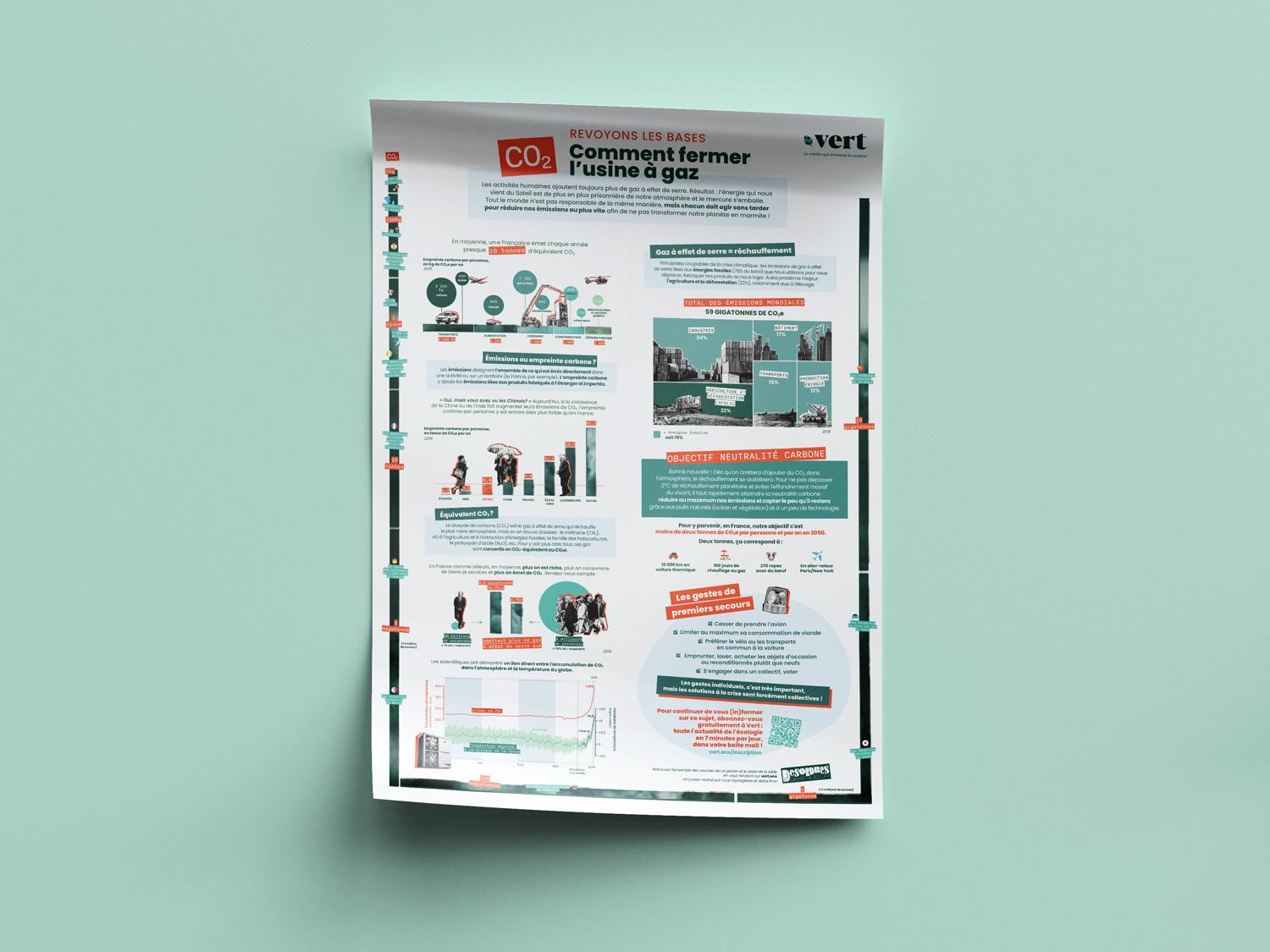 «&nbsp;Comment fermer l’usine à gaz&nbsp;?&nbsp;»&nbsp;: toutes les infographies, les sources et les liens de téléchargement de notre poster sur le CO2