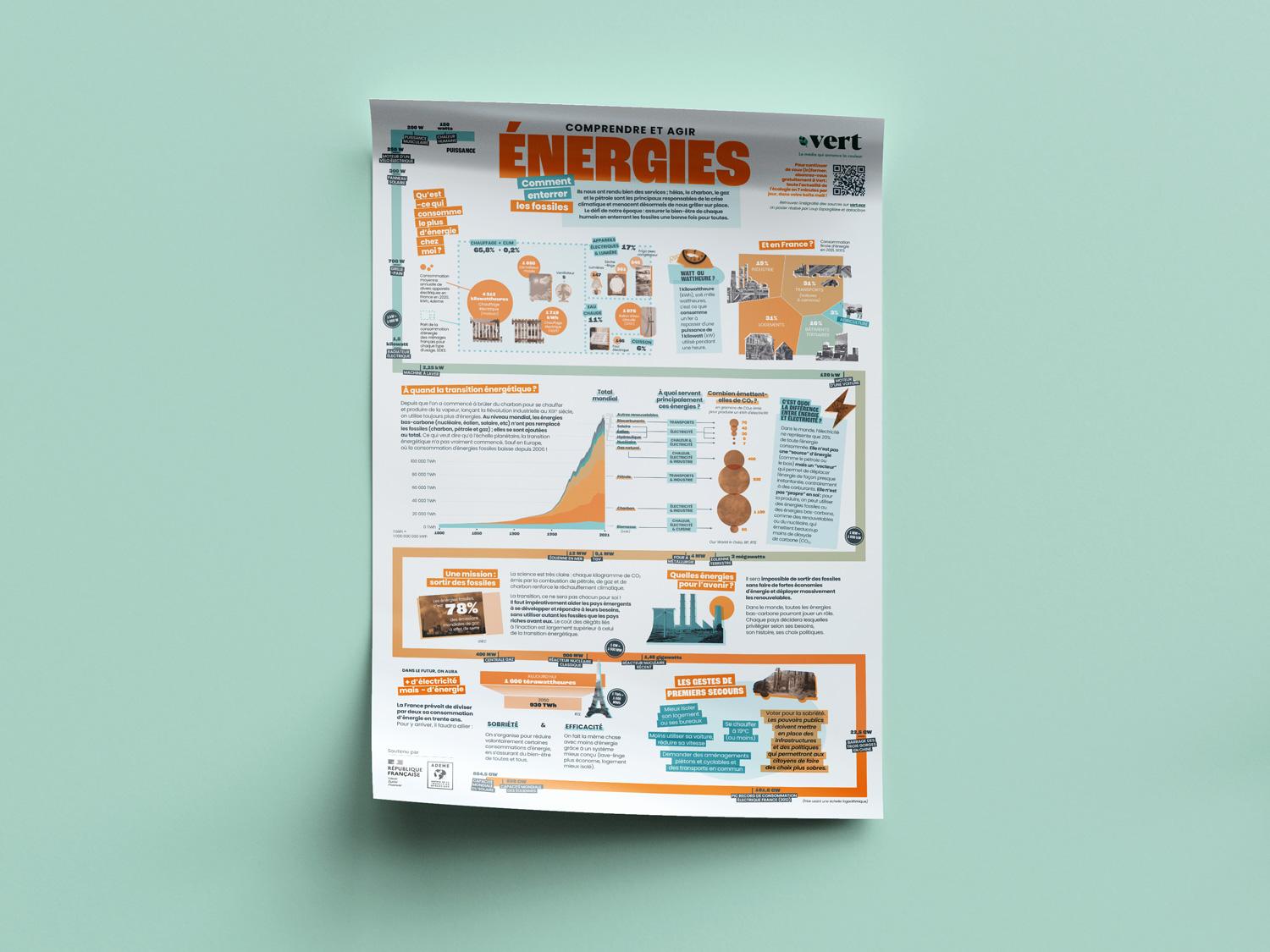 Comment enterrer les fossiles ? Notre poster gratuit pour tout comprendre sur l’énergie !