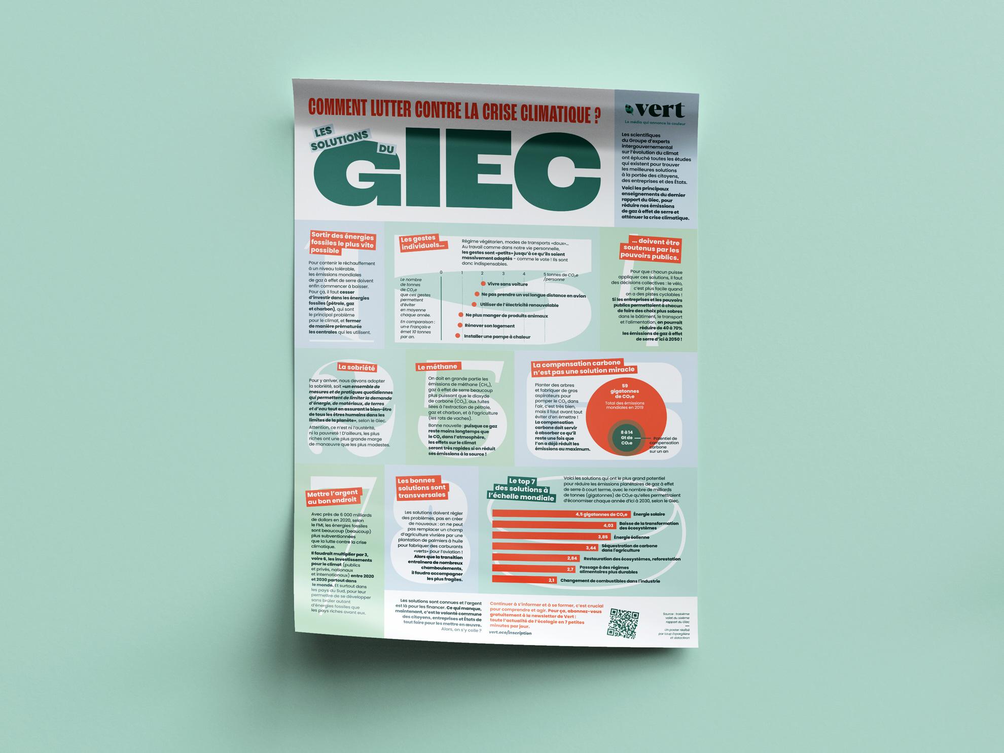 Les solutions du Giec pour calmer le climat dans un poster gratuit !