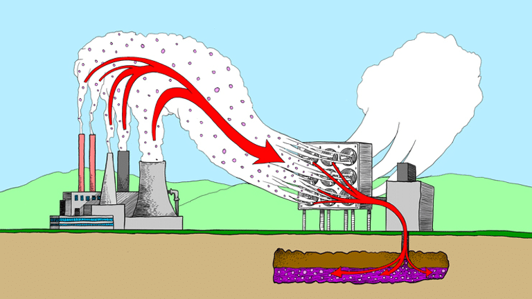 La capture de carbone : le changement pour dans longtemps