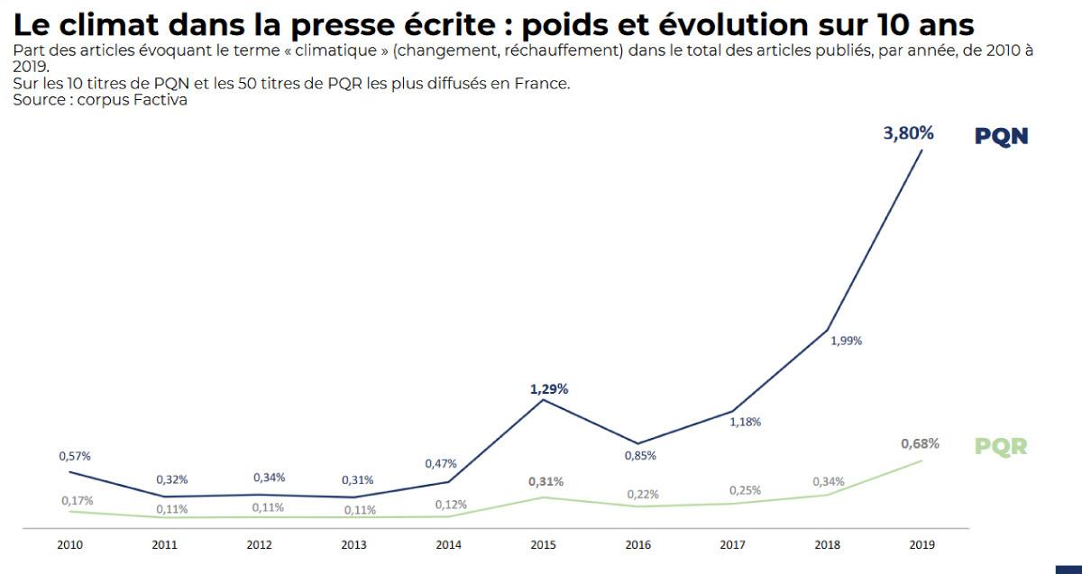 Urgence climatique, responsabilités journalistiques