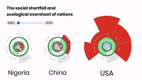 Limites planétaires et besoins fondamentaux : la théorie du donut